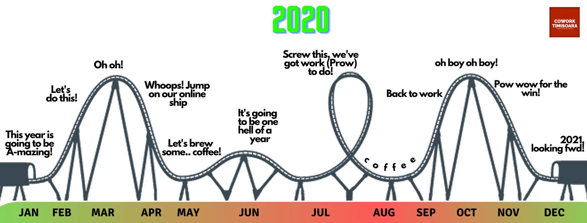 2020, asta numim noi un an interesant!