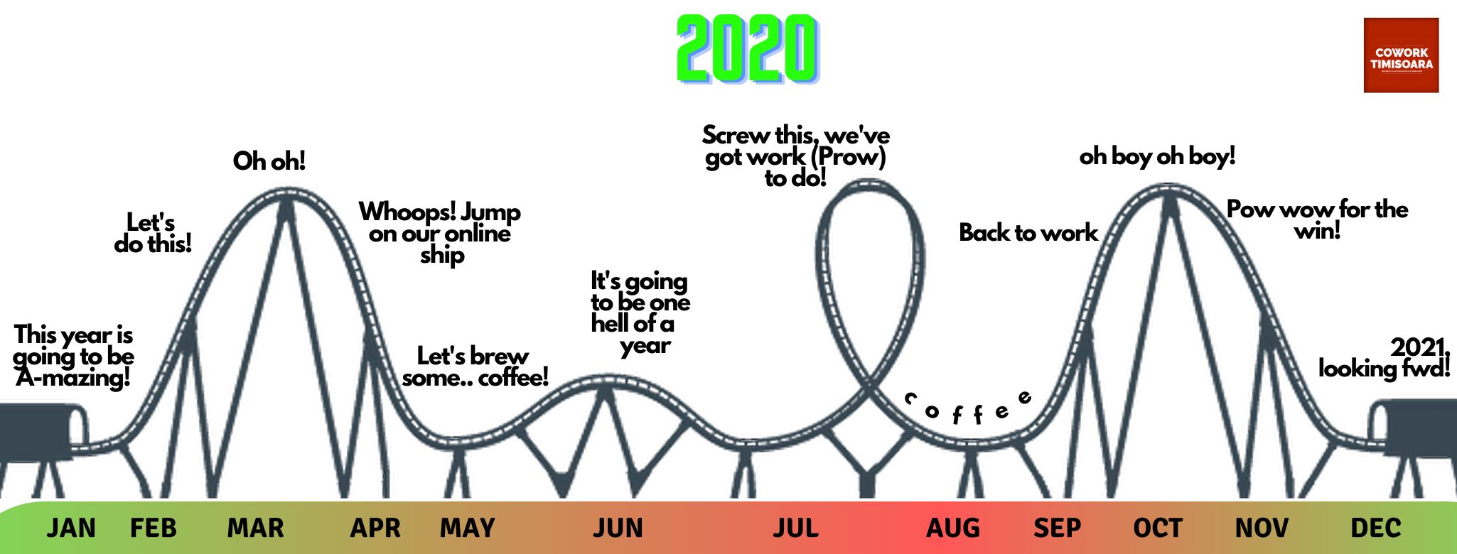 2020, NOW THIS WAS INTERESTING!